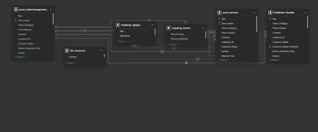 Power BI Data Model Schema